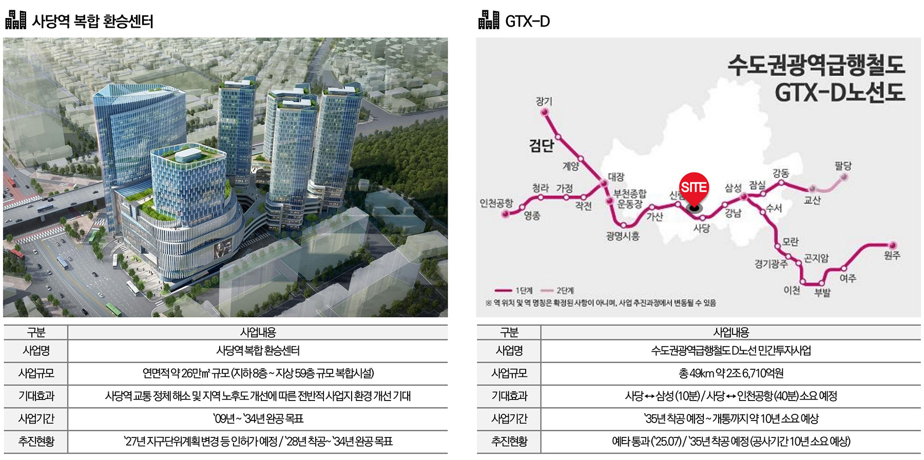 남성역 헤르니티 분양이미지2